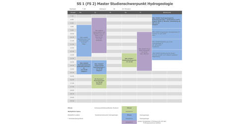 Fachsemester 2, Sommersemester 1