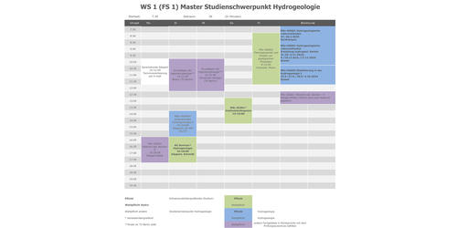 Fachsemester 1, Wintersemester 1