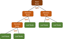 Classification and Regression Trees (CART)-Classifier • Geo-IT ...