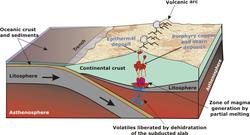 Porphyr Copper • GeoLearning • Department of Earth Sciences