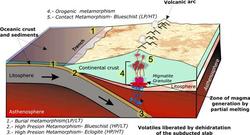 1. Subduction • GeoLearning • Department of Earth Sciences