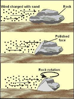 Wind Erosion On Rocks