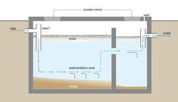 Septic tank • Integrated Water Resource Management - from traditional ...