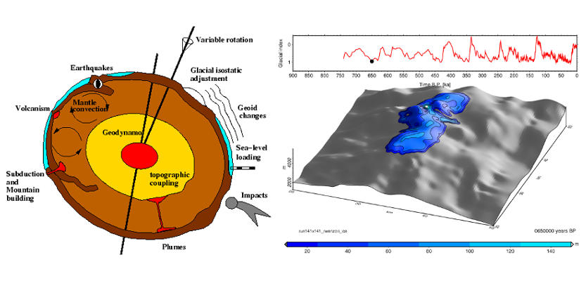 Geophysics • Department Of Earth Sciences